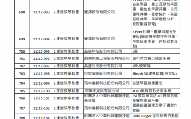 教育部112年校園數位內容與教學軟體第一次選購名單